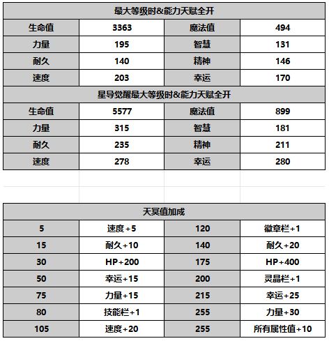 《另一个伊甸超越时空的猫》吉坦技能介绍