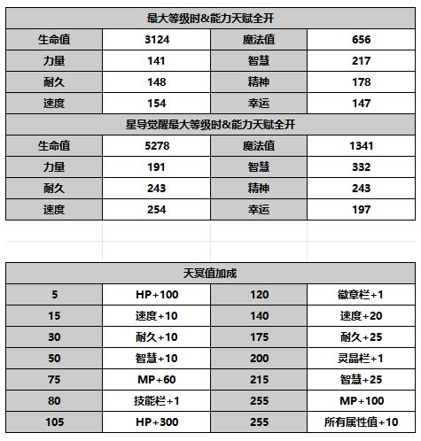 《另一个伊甸超越时空的猫》比比角色攻略
