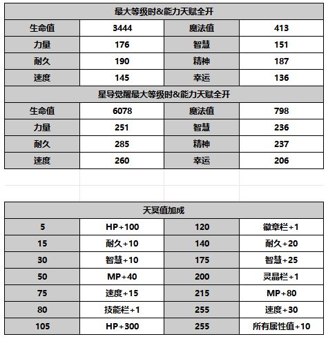 《另一个伊甸超越时空的猫》斯坦纳角色介绍