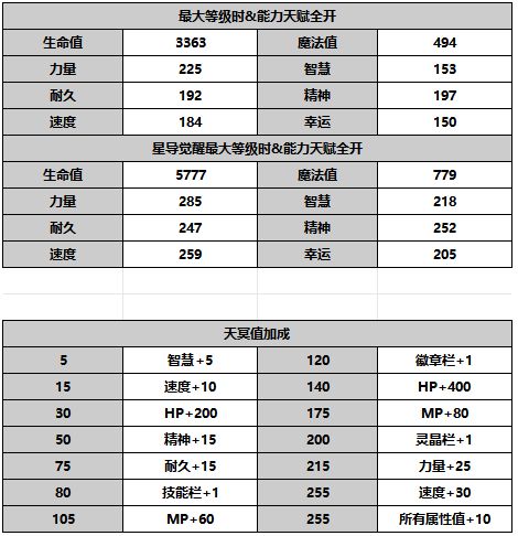 《另一个伊甸超越时空的猫》AS银织雷电使角色介绍