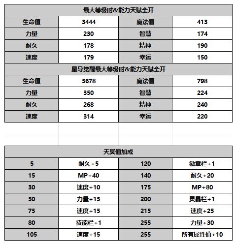 《另一个伊甸超越时空的猫》琪路莉露角色攻略