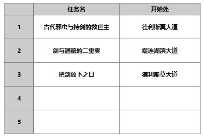 《另一个伊甸超越时空的猫》琪路莉露角色攻略