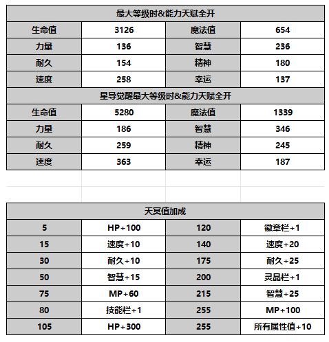 《另一个伊甸超越时空的猫》米尔蒂角色攻略