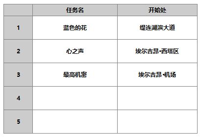 《另一个伊甸超越时空的猫》米尔蒂角色攻略