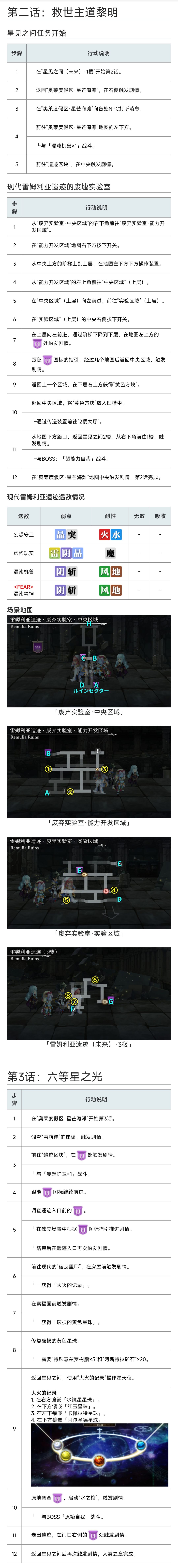 《另一个伊甸超越时空的猫》剧情外传：螺旋的记忆与原始的旋律攻略