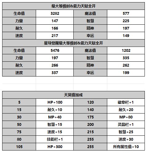 《另一个伊甸超越时空的猫》萝洁塔角色攻略