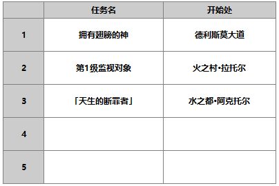 《另一个伊甸超越时空的猫》萝洁塔角色攻略