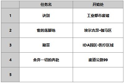 《另一个伊甸超越时空的猫》AS黑衣刀手攻略