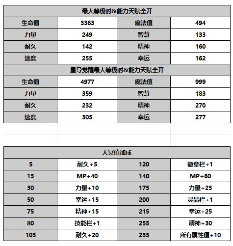 《另一个伊甸超越时空的猫》AS黑衣刀手攻略