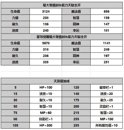 《另一个伊甸超越时空的猫》ES缪露丝角色介绍