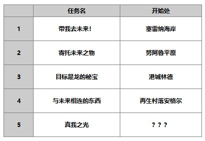 《另一个伊甸超越时空的猫》ES缪露丝角色介绍