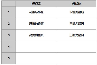 《另一个伊甸超越时空的猫》人物攻略:洛基德