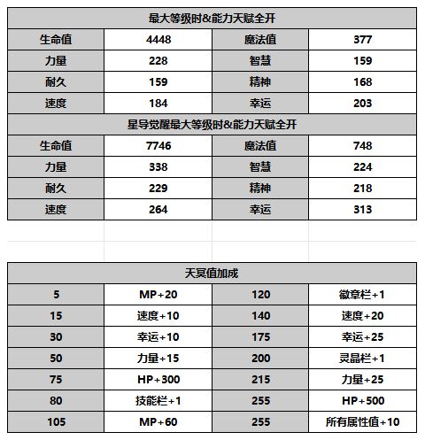 《另一个伊甸超越时空的猫》人物攻略:洛基德