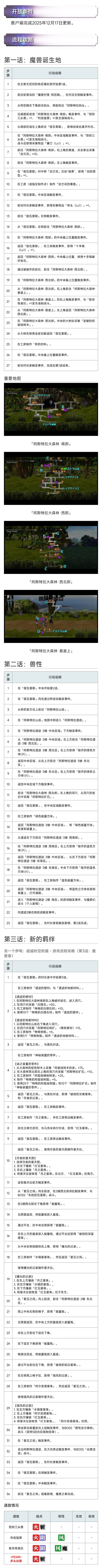 《另一个伊甸超越时空的猫》魔兽之章剧情攻略