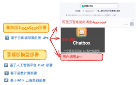 无需本地部署怎样拥有满血版DeepSeek