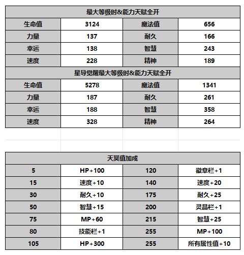 《另一个伊甸超越时空的猫》伊娃角色攻略