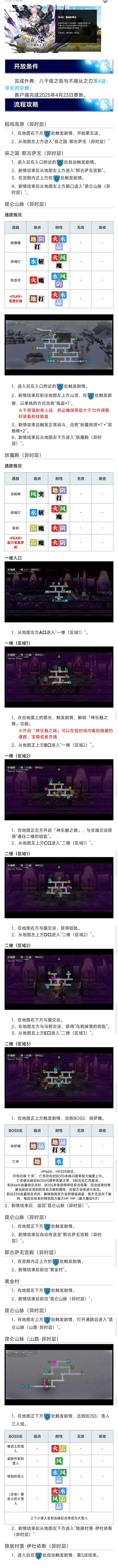 《另一个伊甸超越时空的猫》第5话：幽弱的燐光完成攻略