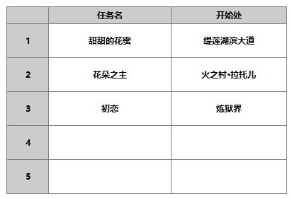 《另一个伊甸超越时空的猫》伊朵角色攻略
