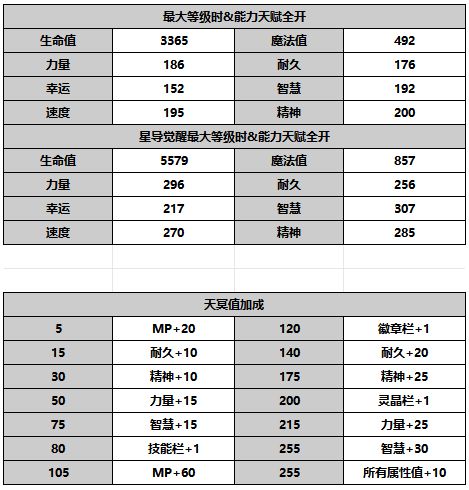 《另一个伊甸超越时空的猫》希耶尼人物介绍