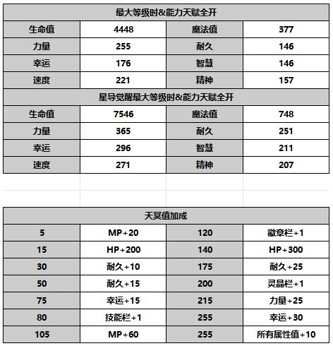《另一个伊甸超越时空的猫》AS路弗斯攻略