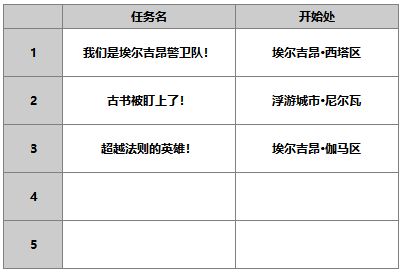 《另一个伊甸超越时空的猫》AS路弗斯攻略
