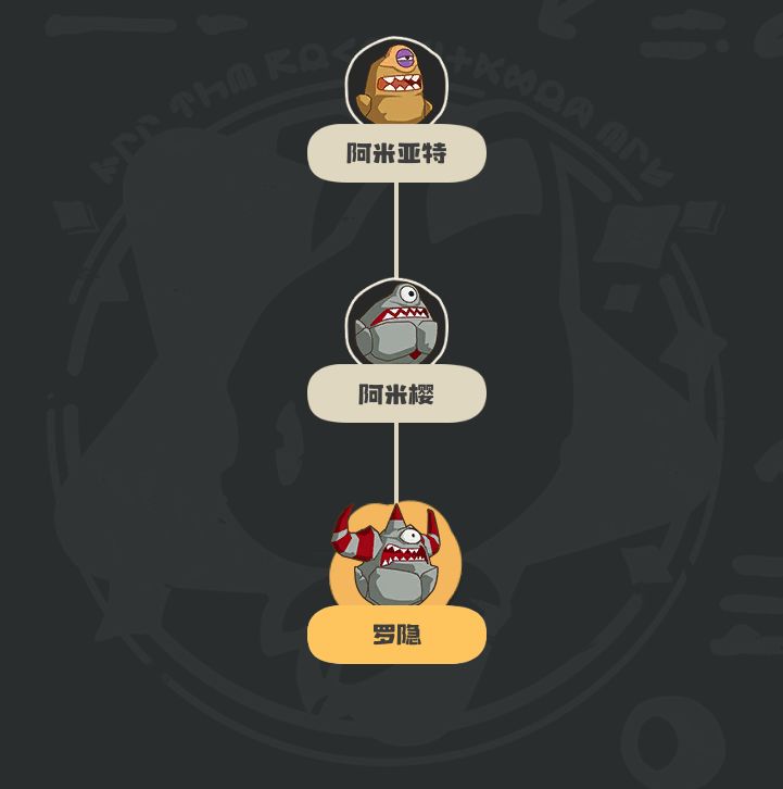 《洛克王国:世界》罗隐详细攻略