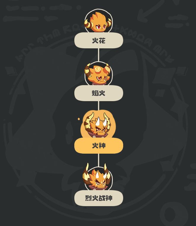 《洛克王国:世界》火神玩法攻略