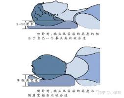 枕头高度怎么选才合适？