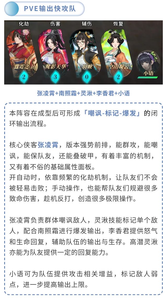 《对决！剑之川》常用阵容推荐