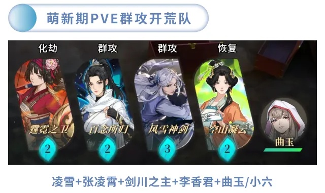 《对决！剑之川》常用阵容推荐