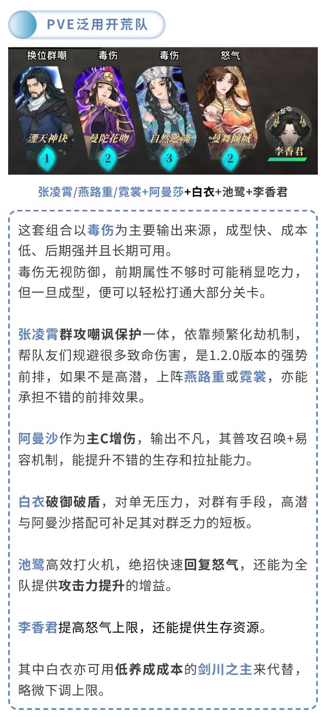 《对决！剑之川》常用阵容推荐