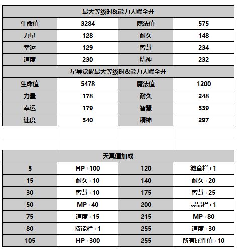 《另一个伊甸超越时空的猫》AS库勒沃角色攻略
