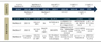 玄戒芯片 vs 麒麟芯片对比分析