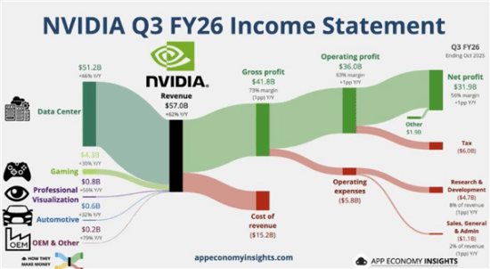 AMD苏姿丰:我们的GPU比NVIDIA便宜20% 还不缺货