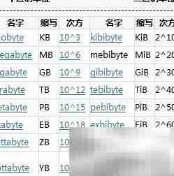 KiB与KB、MiB与MB有何不同