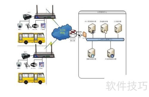 公交4GWiFi广告推送系统方案解析