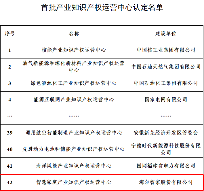 海尔获批筹建的家电业知识产权运营中心正式被国家认定