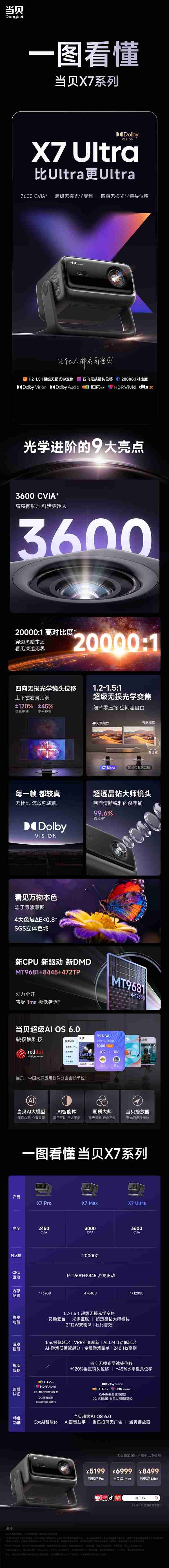 一图看懂当贝X7系列:5199元起 影院大师画质调校