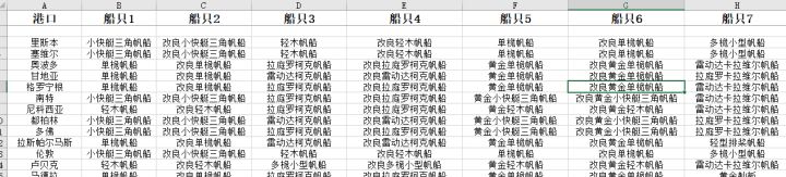 《大航海时代：起源》贸易与跑商攻略 