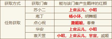 大店小二新手攻略指南