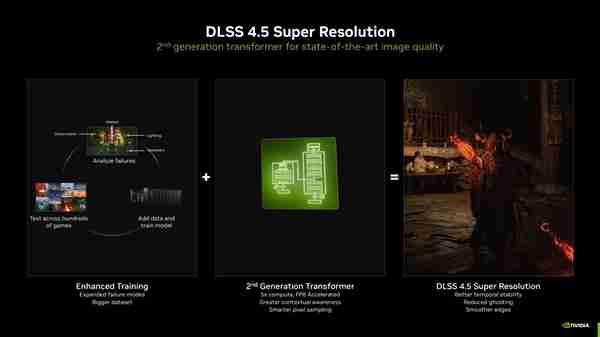 告别卡顿！华硕5070显卡助力AI创作速度飞起