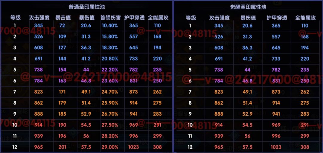 我的勇者日月系列超限武器解析