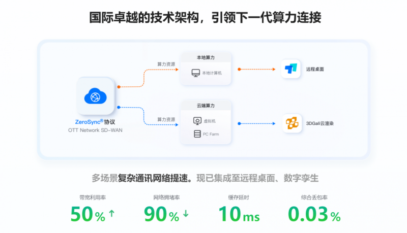 远程办公神器测评：向日葵与ToDesk的“专精”如何？