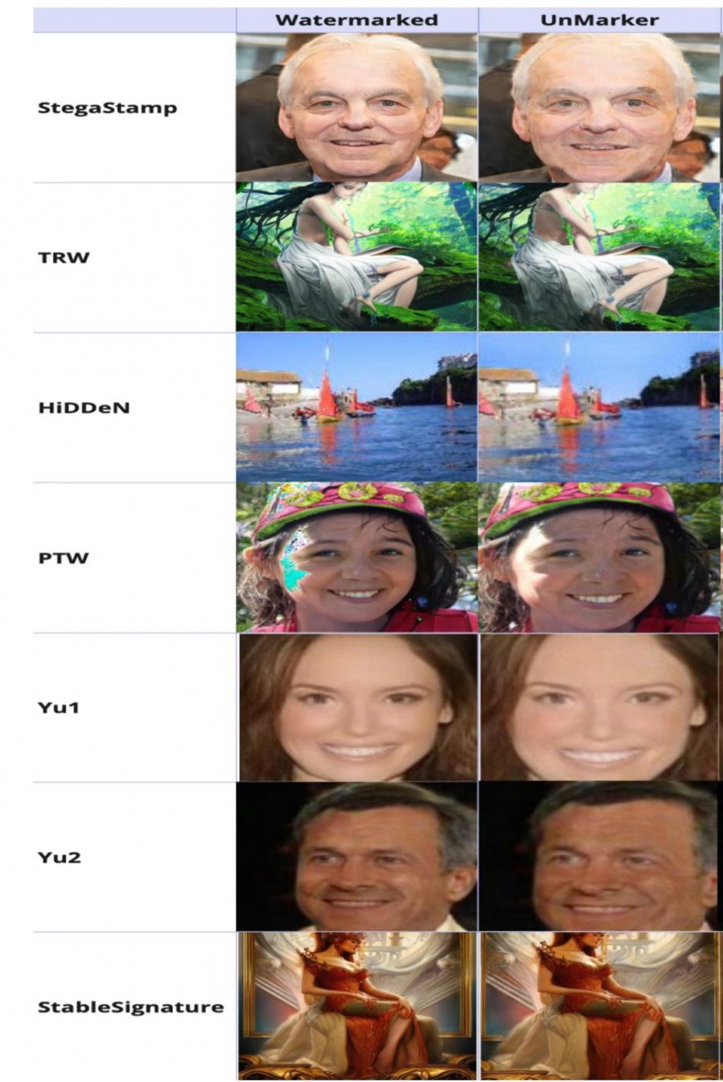 AI水印破解！5分钟清除所有图像水印