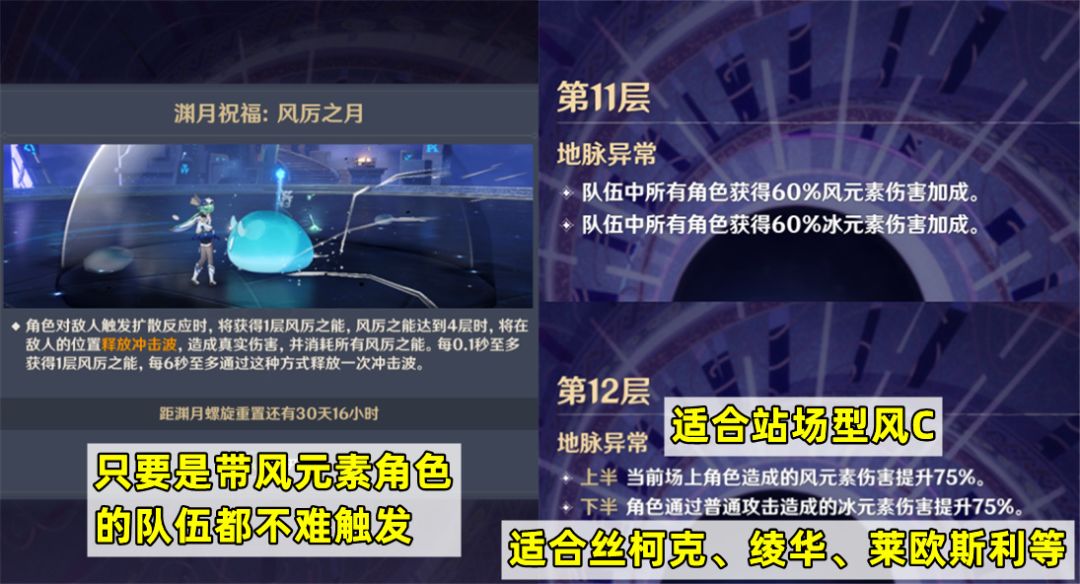 《原神》【月之五】深境螺旋攻略