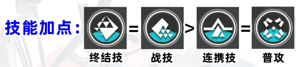 《明日方舟：终末地》赛希技能优先级