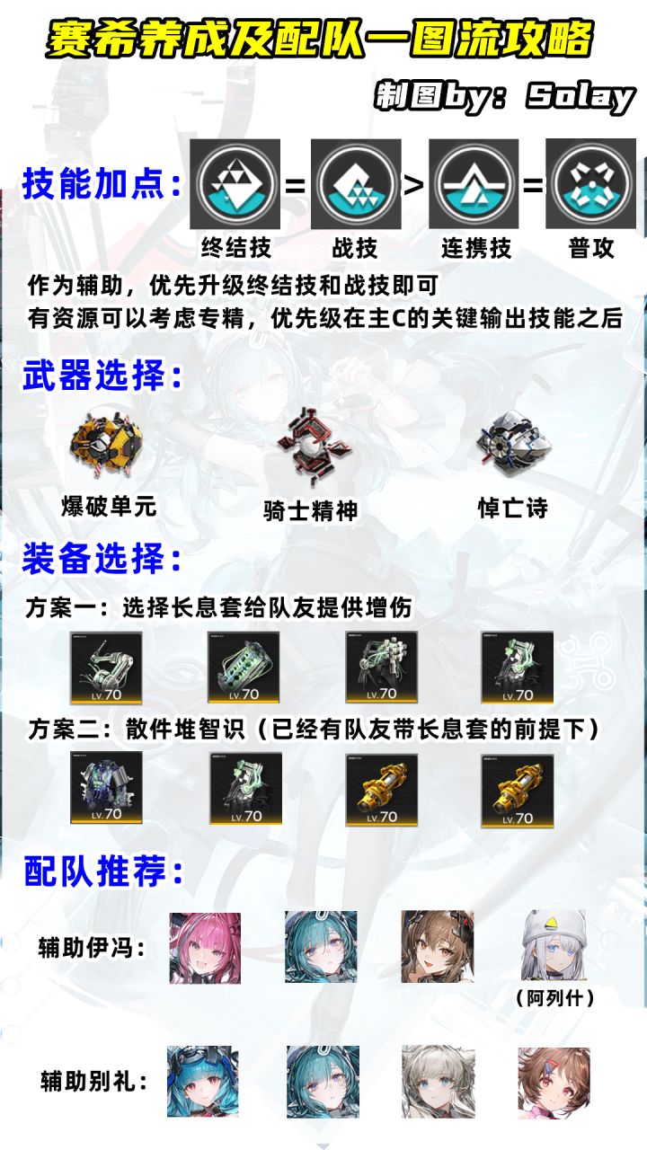 《明日方舟：终末地》赛希养成及配队攻略