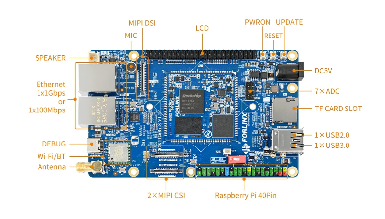 飞凌嵌入式RV1126B| 基于瑞芯微RV1126B开发设计的工业级开发板/核心板