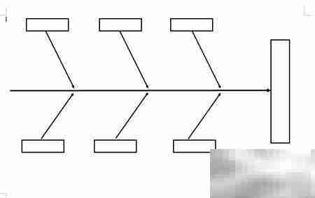 快速制作鱼骨图的Word技巧