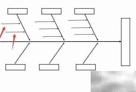 快速制作鱼骨图的Word技巧